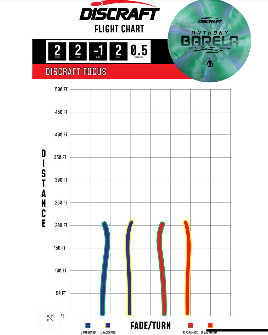 Anthony Barela Swirl CT Focus