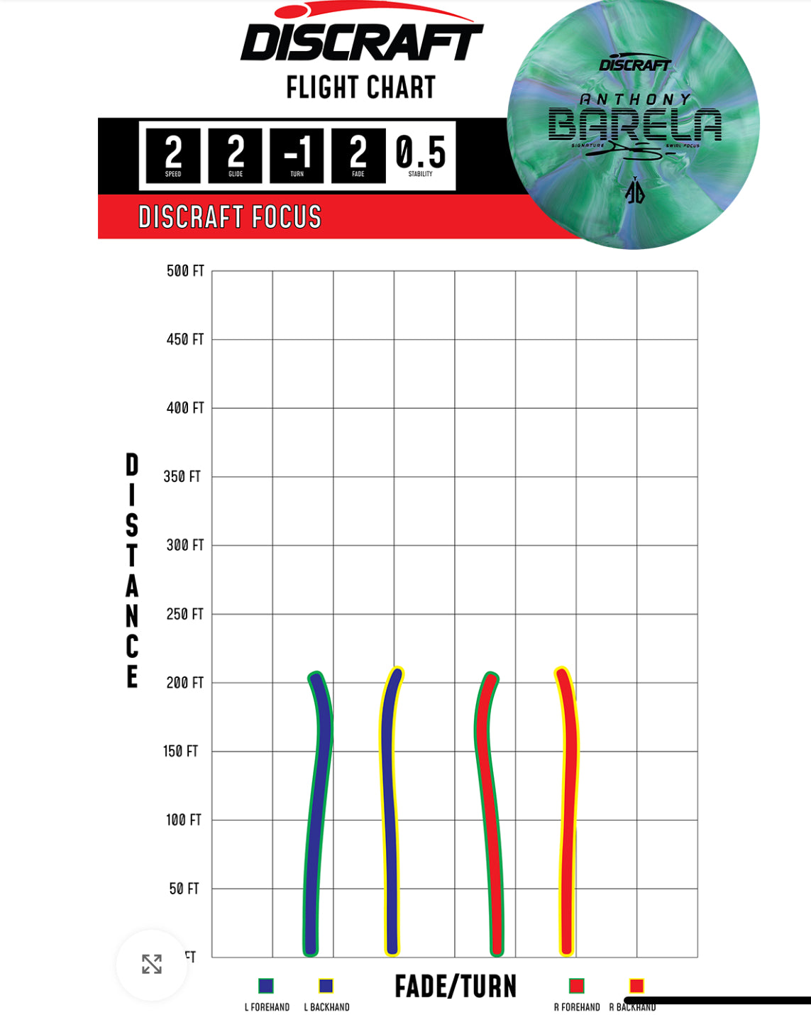 Anthony Barela Swirl CT Focus